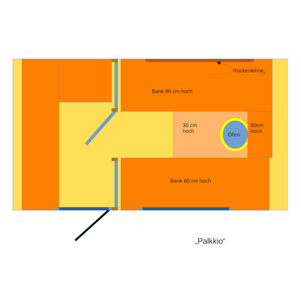 Palkkio Fasssauna Detailansicht